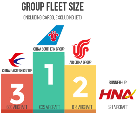 group fleet size podium