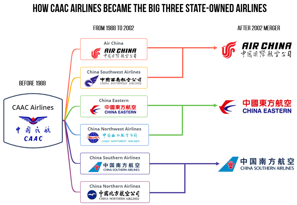 caac airlines mergers