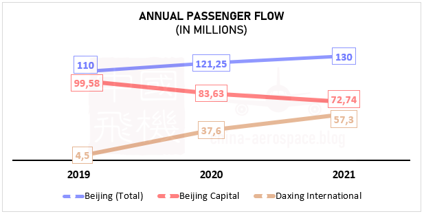 passenger flow forecast